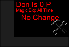 Total Graph of Dori Is 0 P