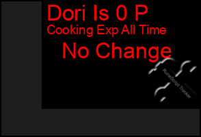 Total Graph of Dori Is 0 P