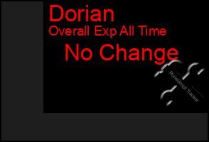 Total Graph of Dorian