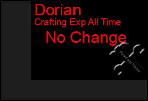 Total Graph of Dorian