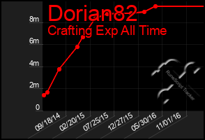 Total Graph of Dorian82