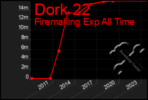 Total Graph of Dork 22