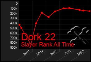 Total Graph of Dork 22