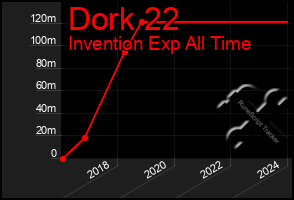 Total Graph of Dork 22