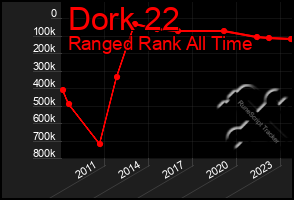 Total Graph of Dork 22