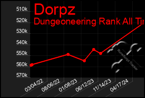 Total Graph of Dorpz