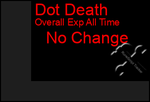 Total Graph of Dot Death