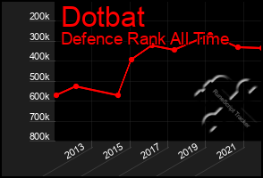 Total Graph of Dotbat