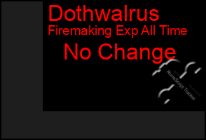 Total Graph of Dothwalrus