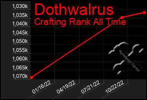 Total Graph of Dothwalrus