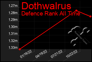 Total Graph of Dothwalrus