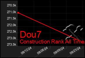 Total Graph of Dou7