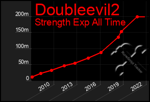 Total Graph of Doubleevil2