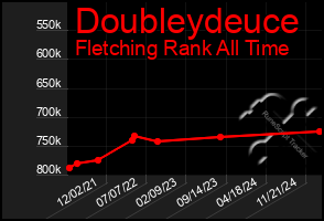 Total Graph of Doubleydeuce