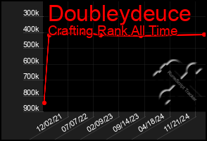 Total Graph of Doubleydeuce