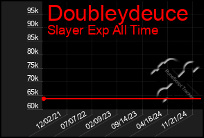 Total Graph of Doubleydeuce