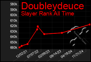 Total Graph of Doubleydeuce