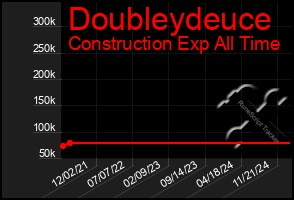 Total Graph of Doubleydeuce