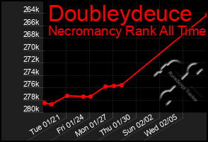 Total Graph of Doubleydeuce