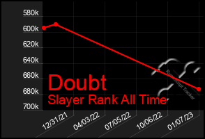 Total Graph of Doubt