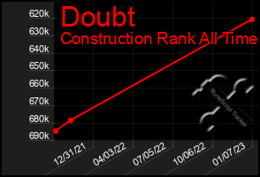 Total Graph of Doubt