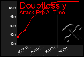 Total Graph of Doubtlessly