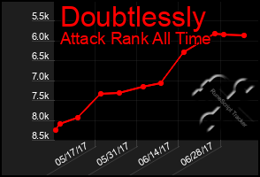 Total Graph of Doubtlessly