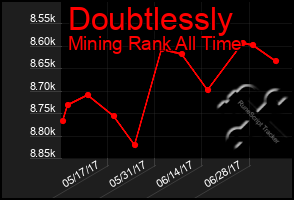 Total Graph of Doubtlessly