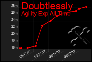 Total Graph of Doubtlessly