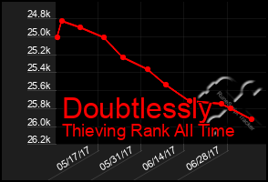 Total Graph of Doubtlessly