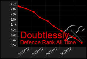 Total Graph of Doubtlessly