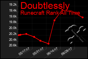 Total Graph of Doubtlessly