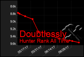 Total Graph of Doubtlessly