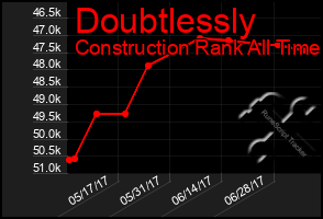 Total Graph of Doubtlessly