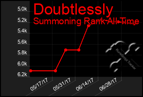 Total Graph of Doubtlessly