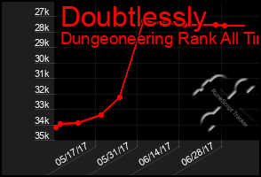 Total Graph of Doubtlessly