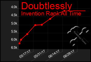 Total Graph of Doubtlessly