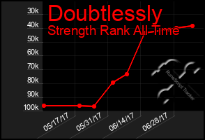 Total Graph of Doubtlessly