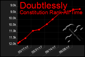 Total Graph of Doubtlessly