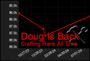 Total Graph of Doug Is Back