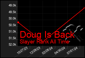 Total Graph of Doug Is Back