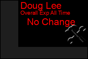 Total Graph of Doug Lee