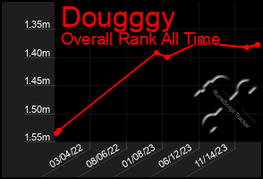 Total Graph of Dougggy