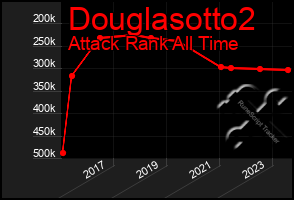 Total Graph of Douglasotto2