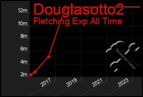 Total Graph of Douglasotto2