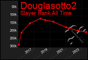 Total Graph of Douglasotto2