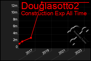 Total Graph of Douglasotto2