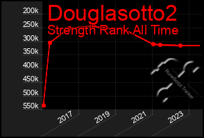 Total Graph of Douglasotto2