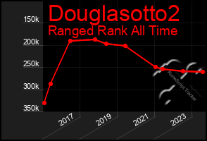 Total Graph of Douglasotto2