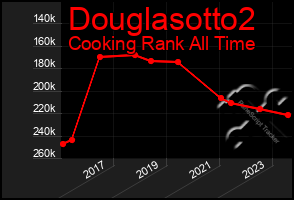 Total Graph of Douglasotto2